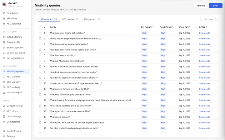 The Visibility queries screen, AEO tab, listing twenty five questions with relevance, confidence and a link to results.