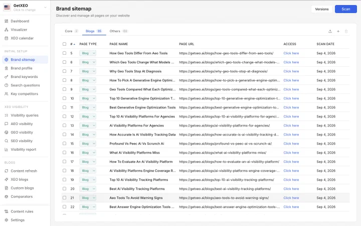 The Brand sitemap screen listing discovered pages under Core, Blogs and Others tabs, each row showing its page type, name, URL and scan date.