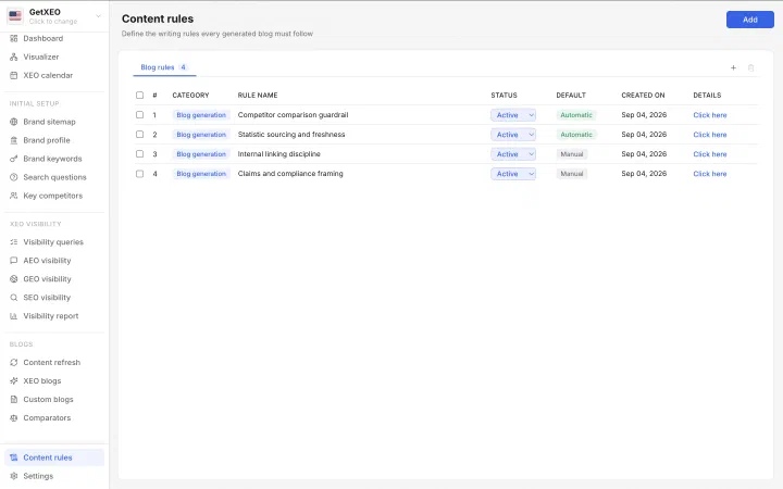 The Content rules screen listing four active blog generation rules with their default setting and creation date.