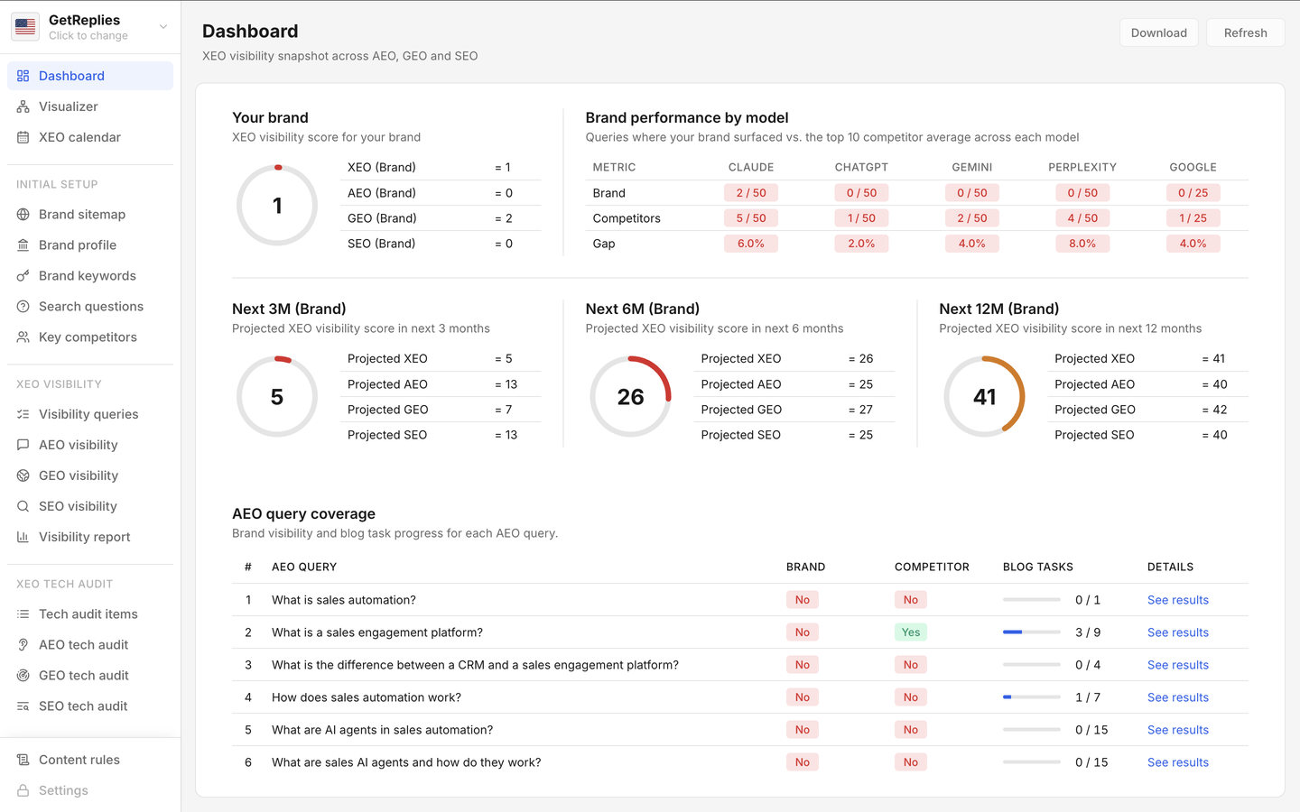Dashboard product snapshot.