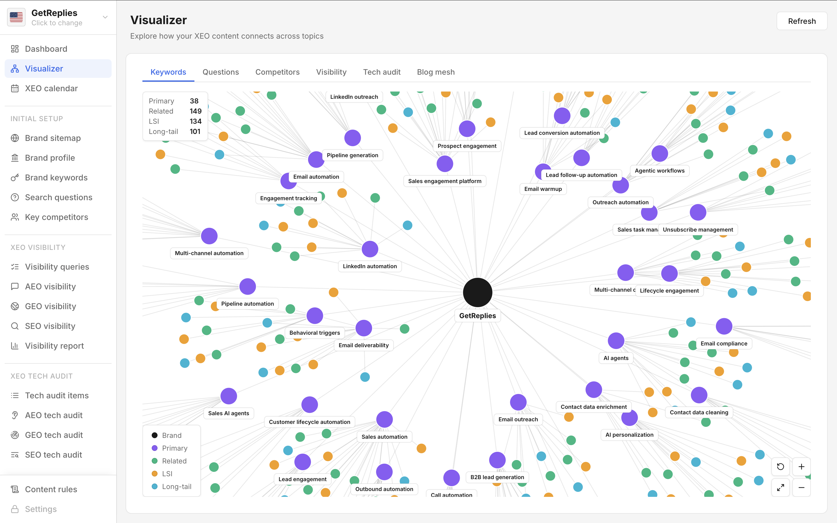 Visualizer product snapshot.