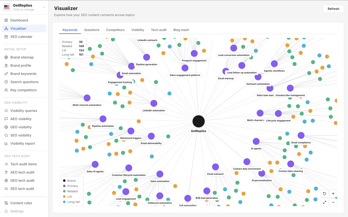 Visualizer product snapshot.