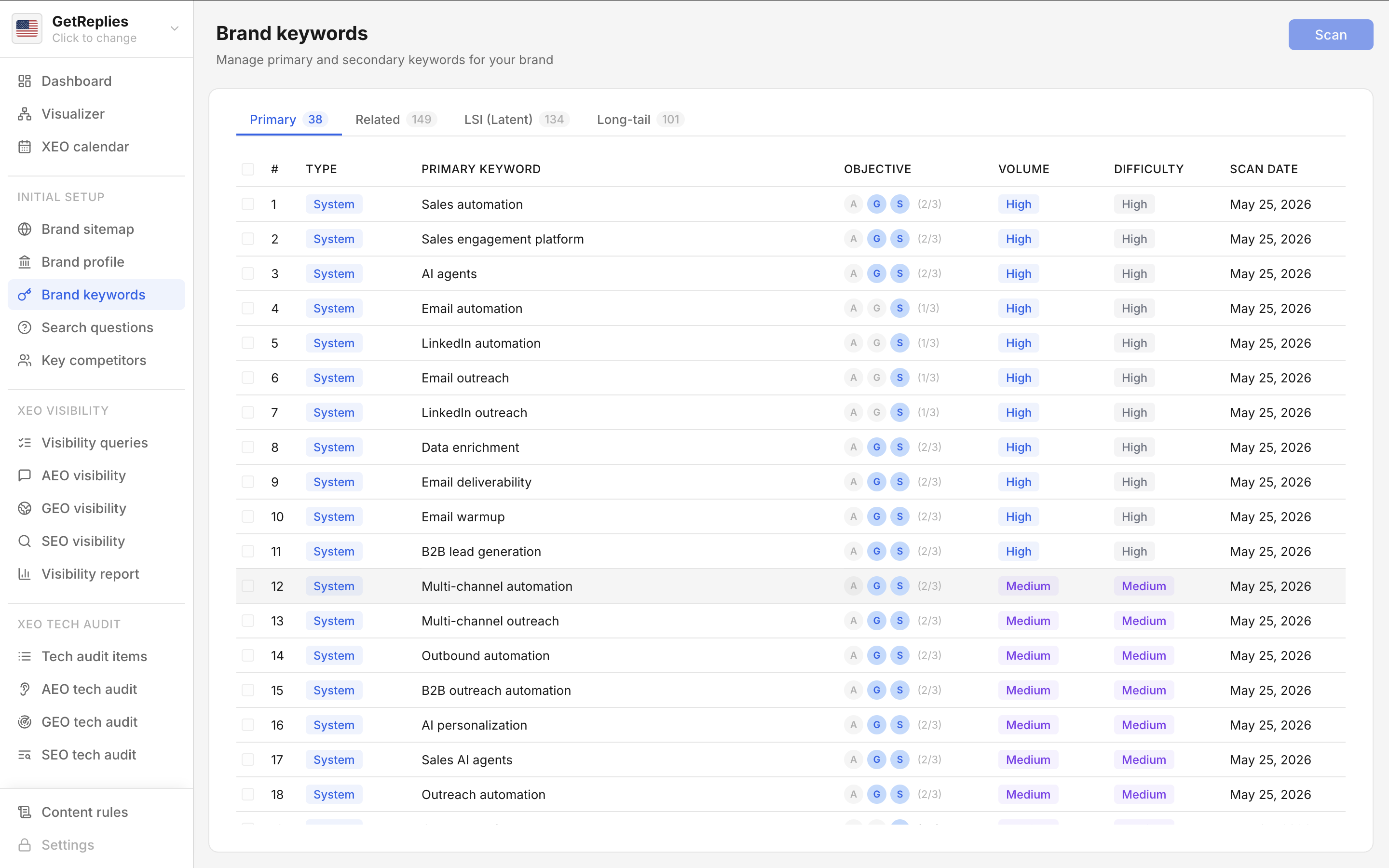 Brand keywords product snapshot.