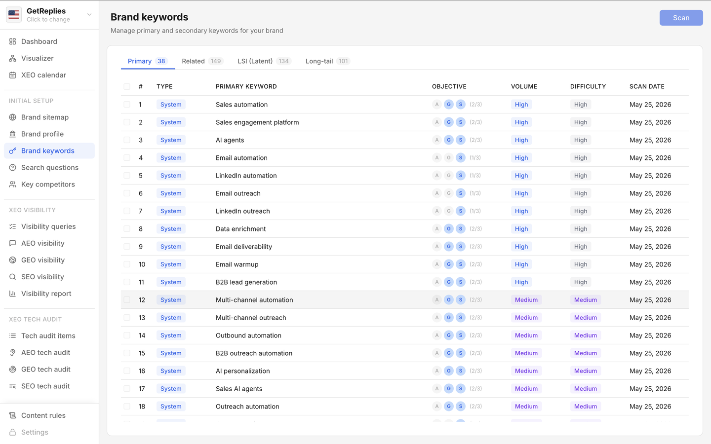 Brand keywords product snapshot.