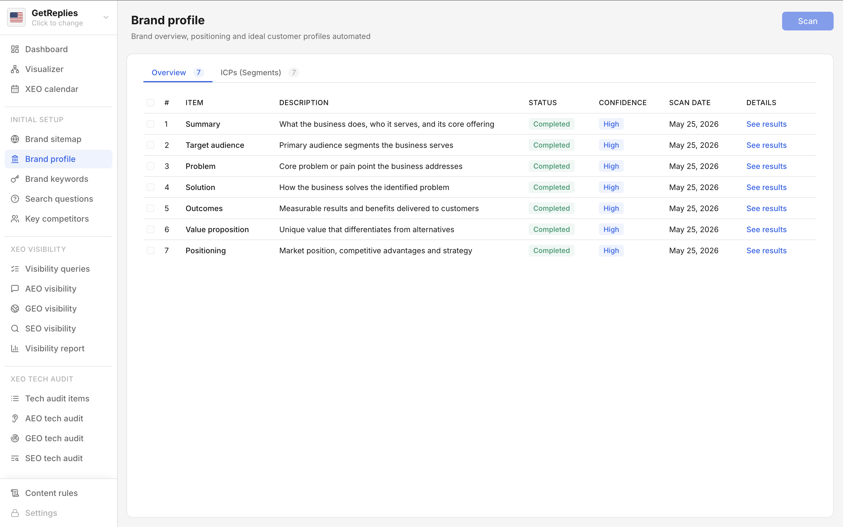 Brand profile product snapshot.
