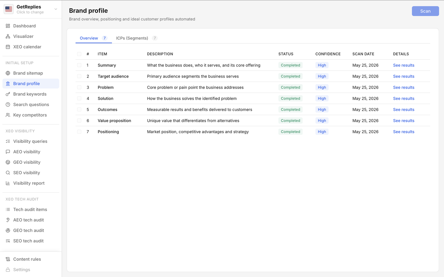 Brand profile product snapshot.