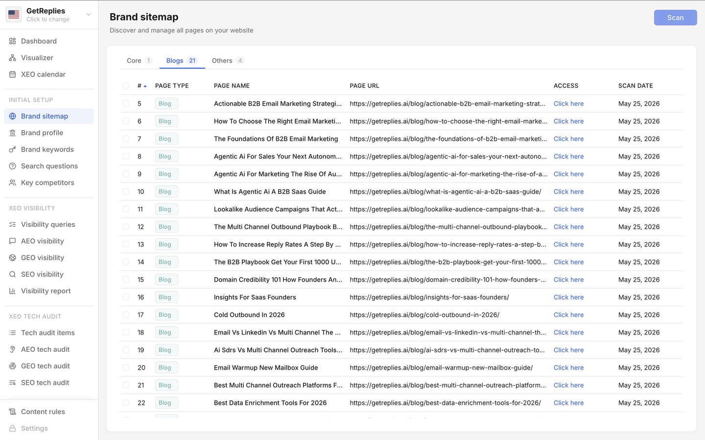 Brand sitemap product snapshot.