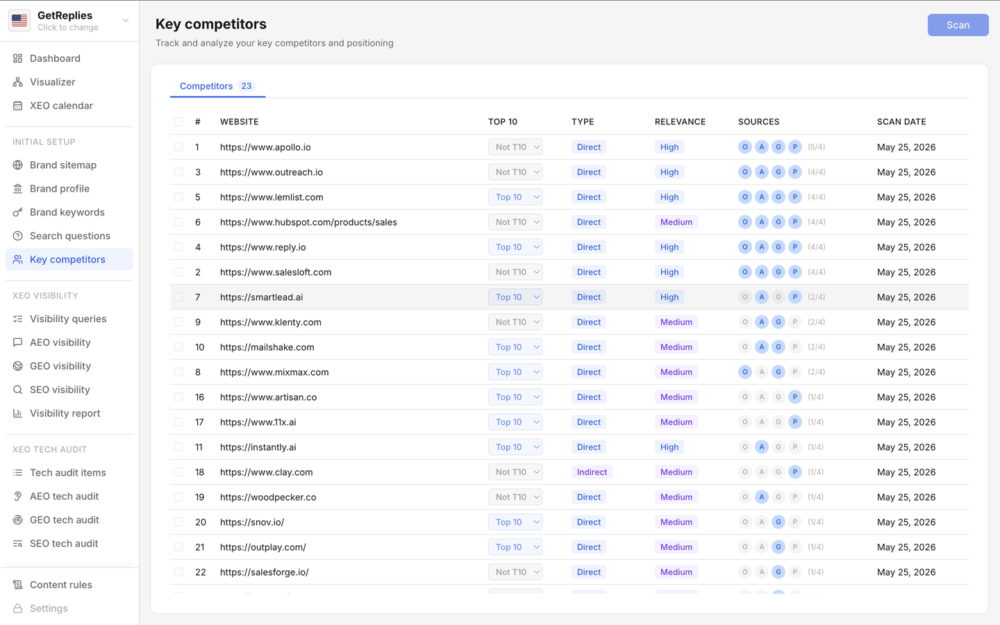Key competitors product snapshot.