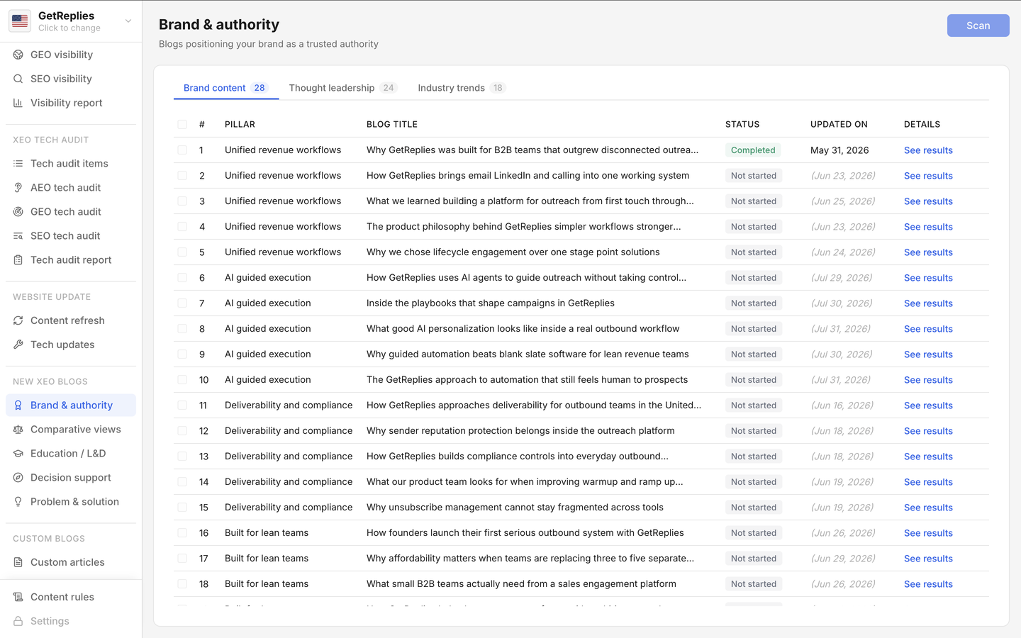 Brand content product snapshot.