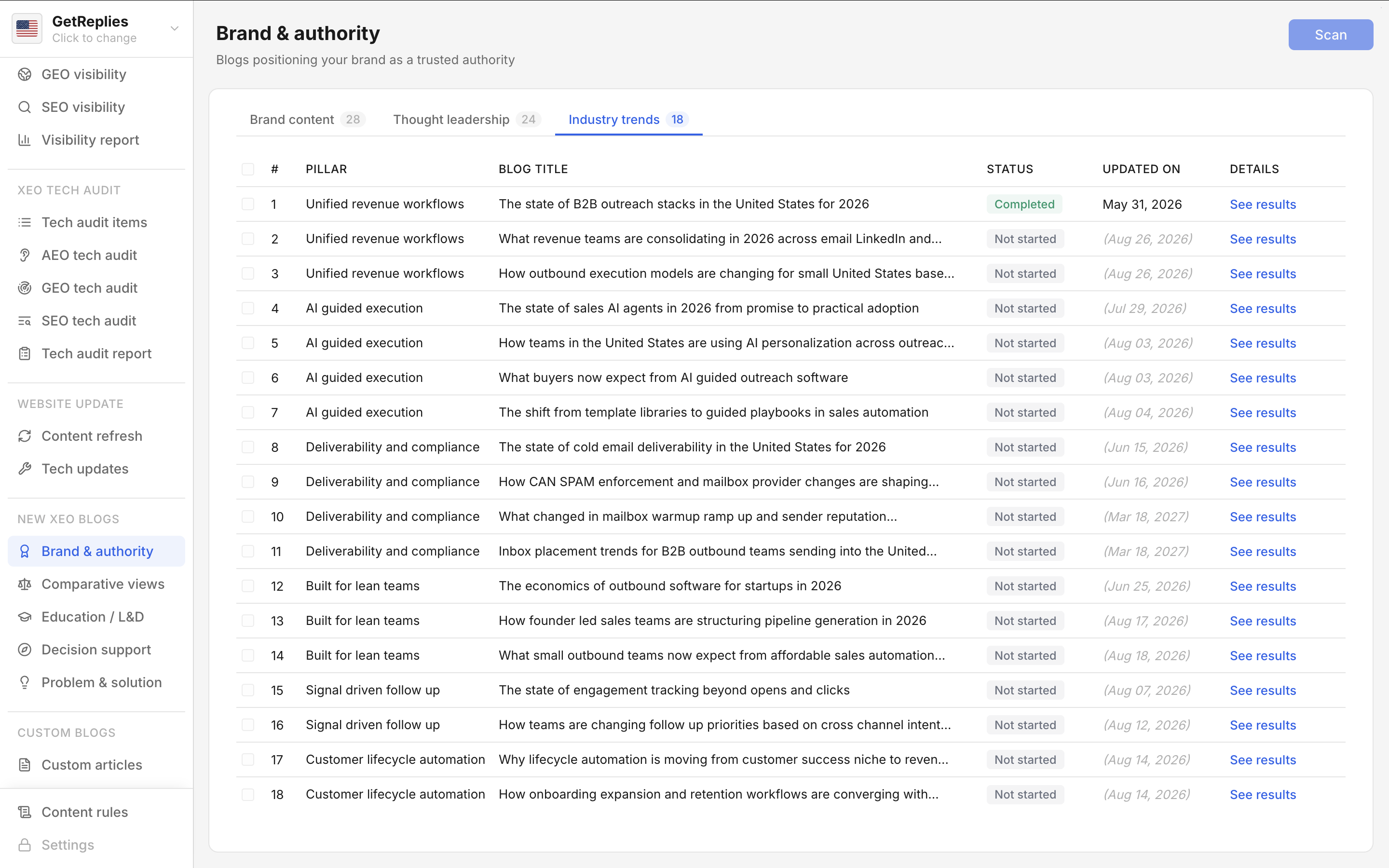 Industry trends product snapshot.