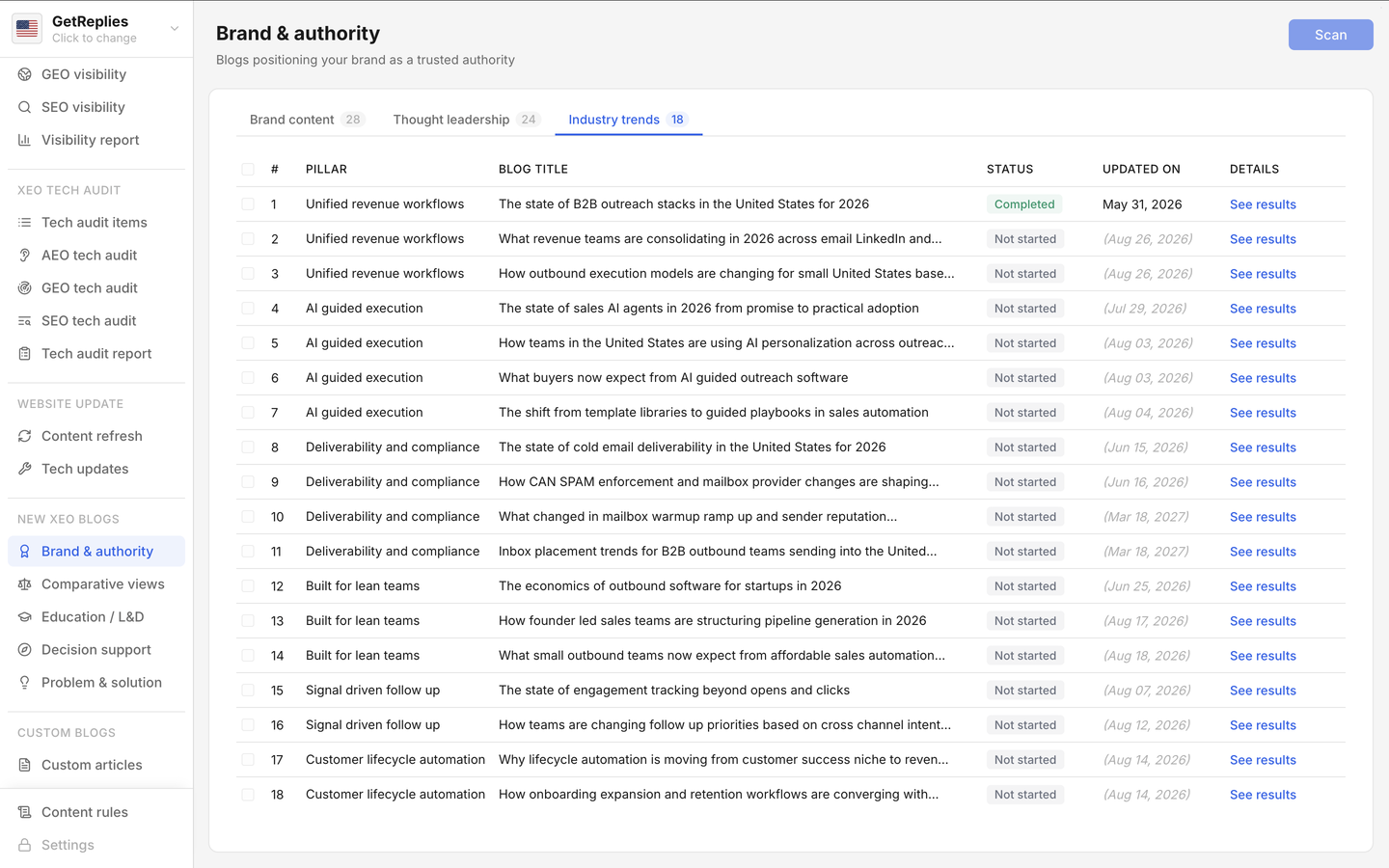 Industry trends product snapshot.