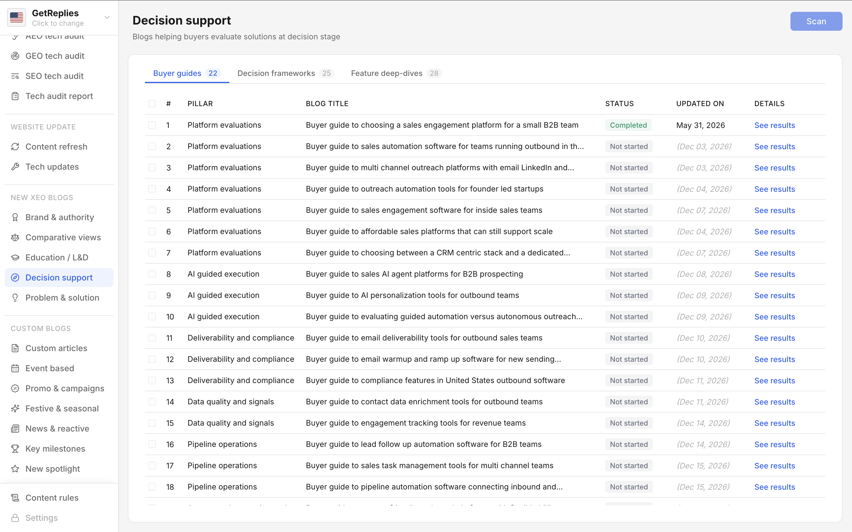 Buyer guides product snapshot.