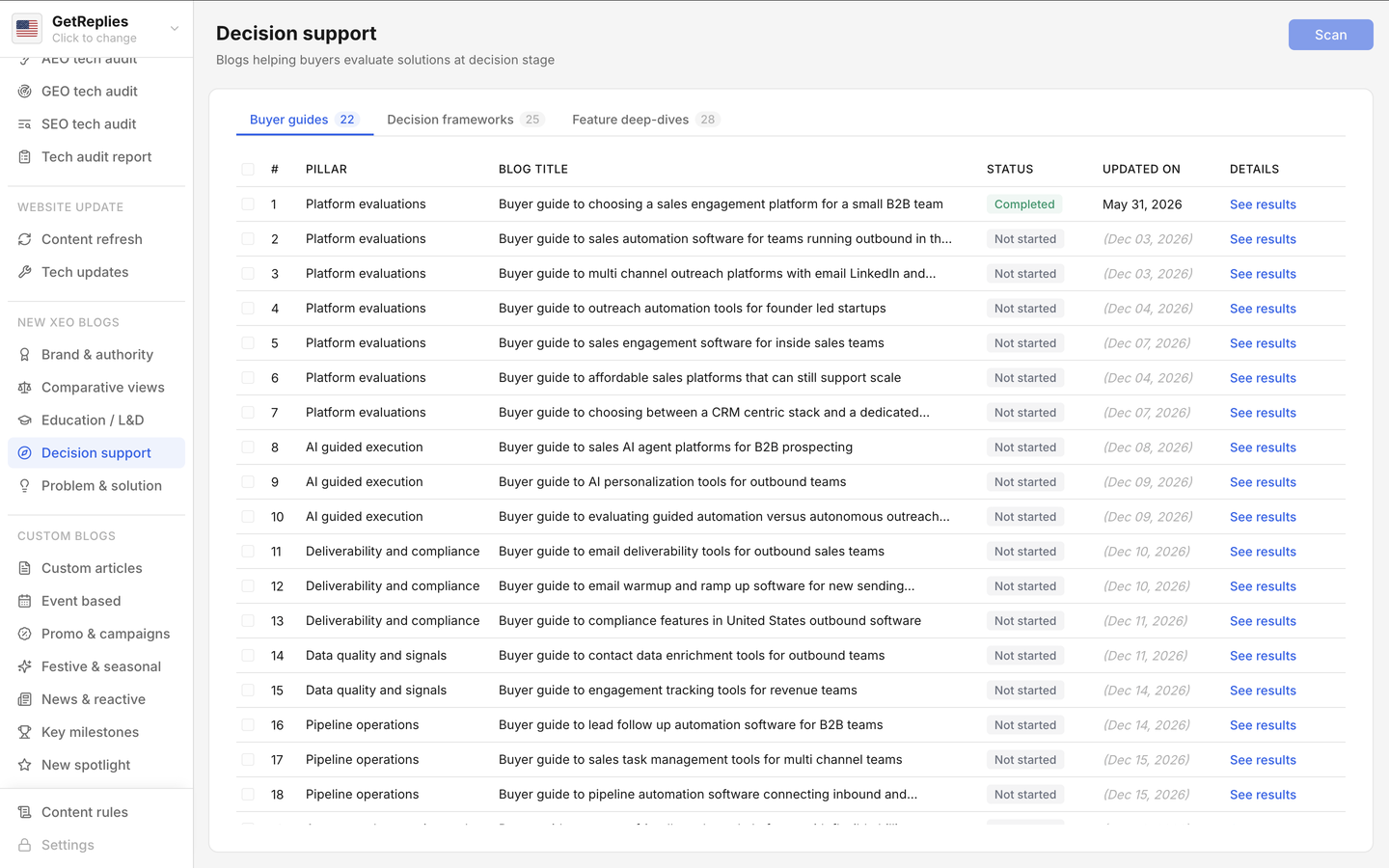 Buyer guides product snapshot.