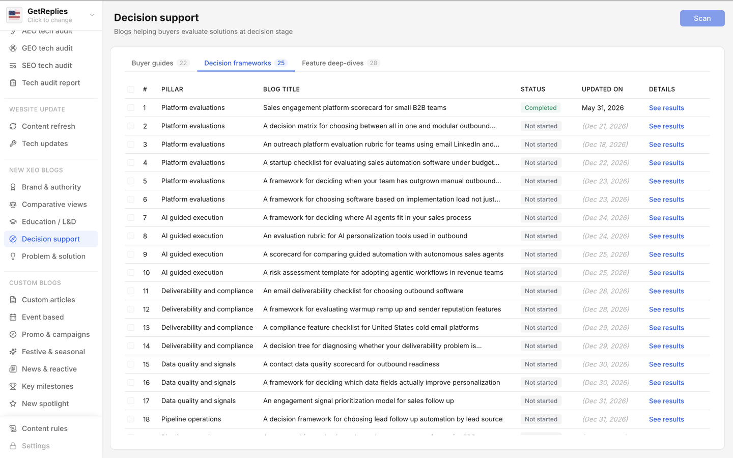 Decision frameworks product snapshot.