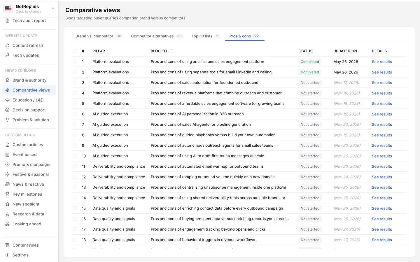 Pros & cons product snapshot.