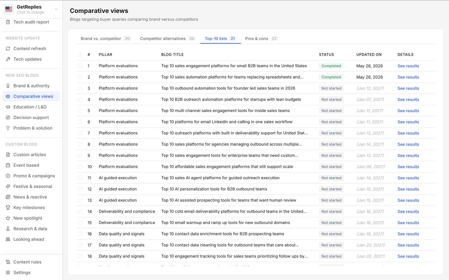 Top-10 lists product snapshot.