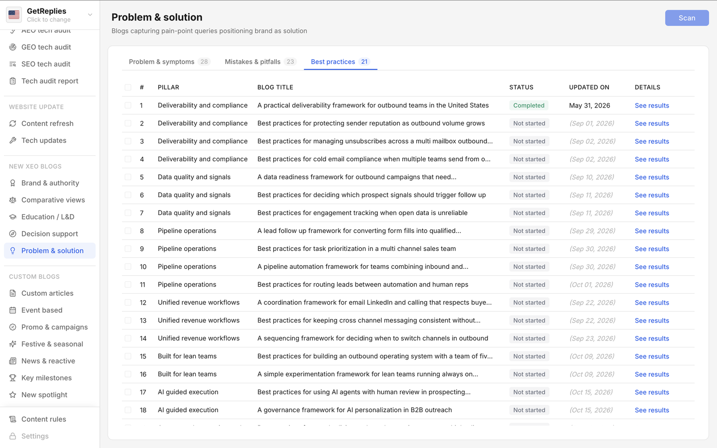 Best practices product snapshot.
