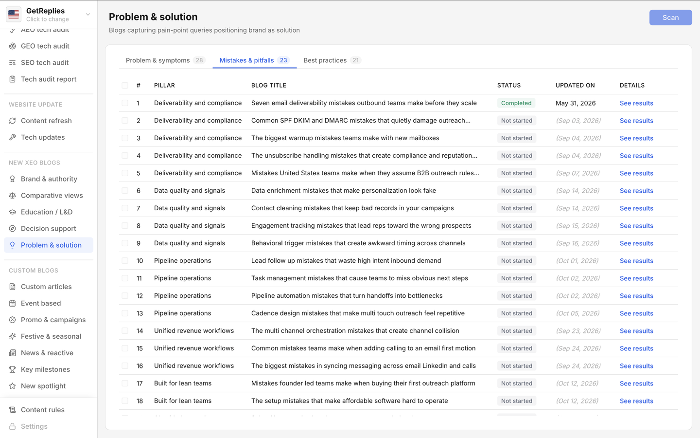 Mistakes & pitfalls product snapshot.