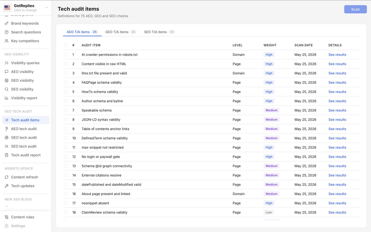 Tech audit items product snapshot.