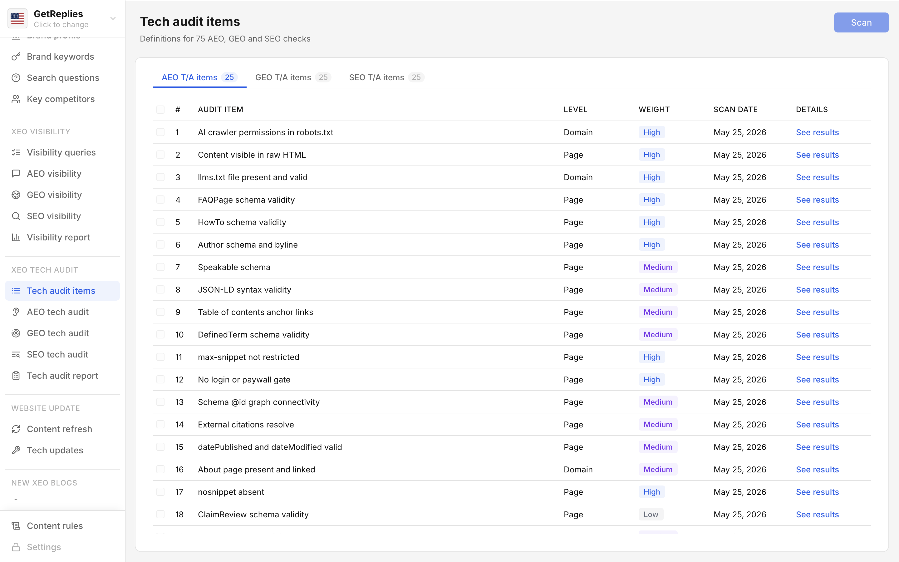 Tech audit items product snapshot.