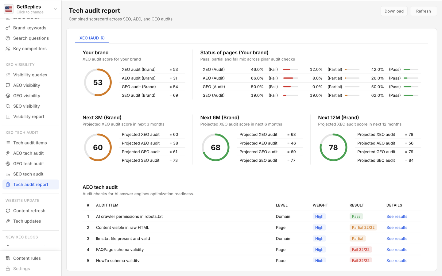 Tech audit report product snapshot.