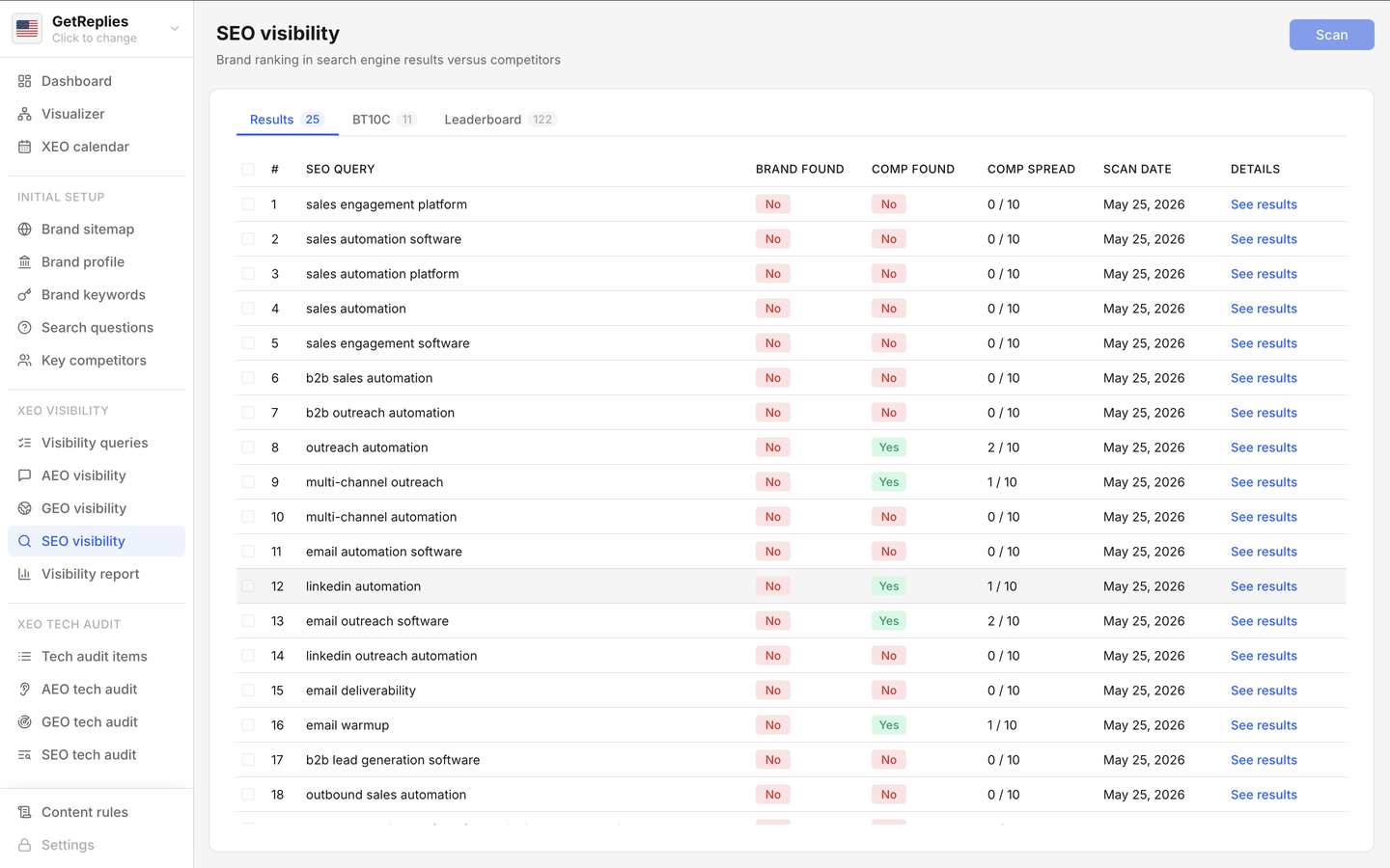 SEO visibility product snapshot.