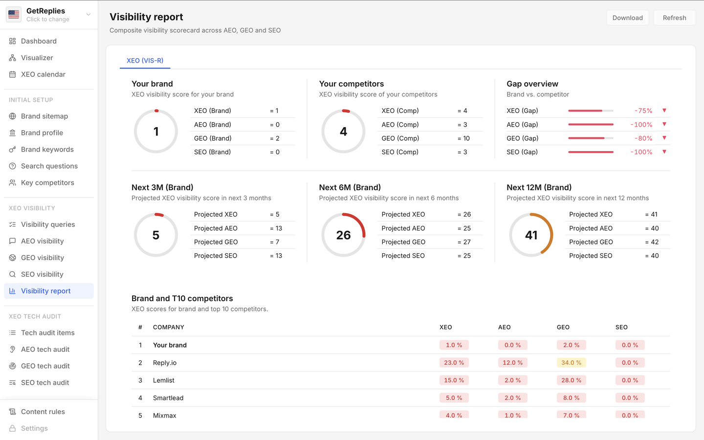 Visibility report product snapshot.