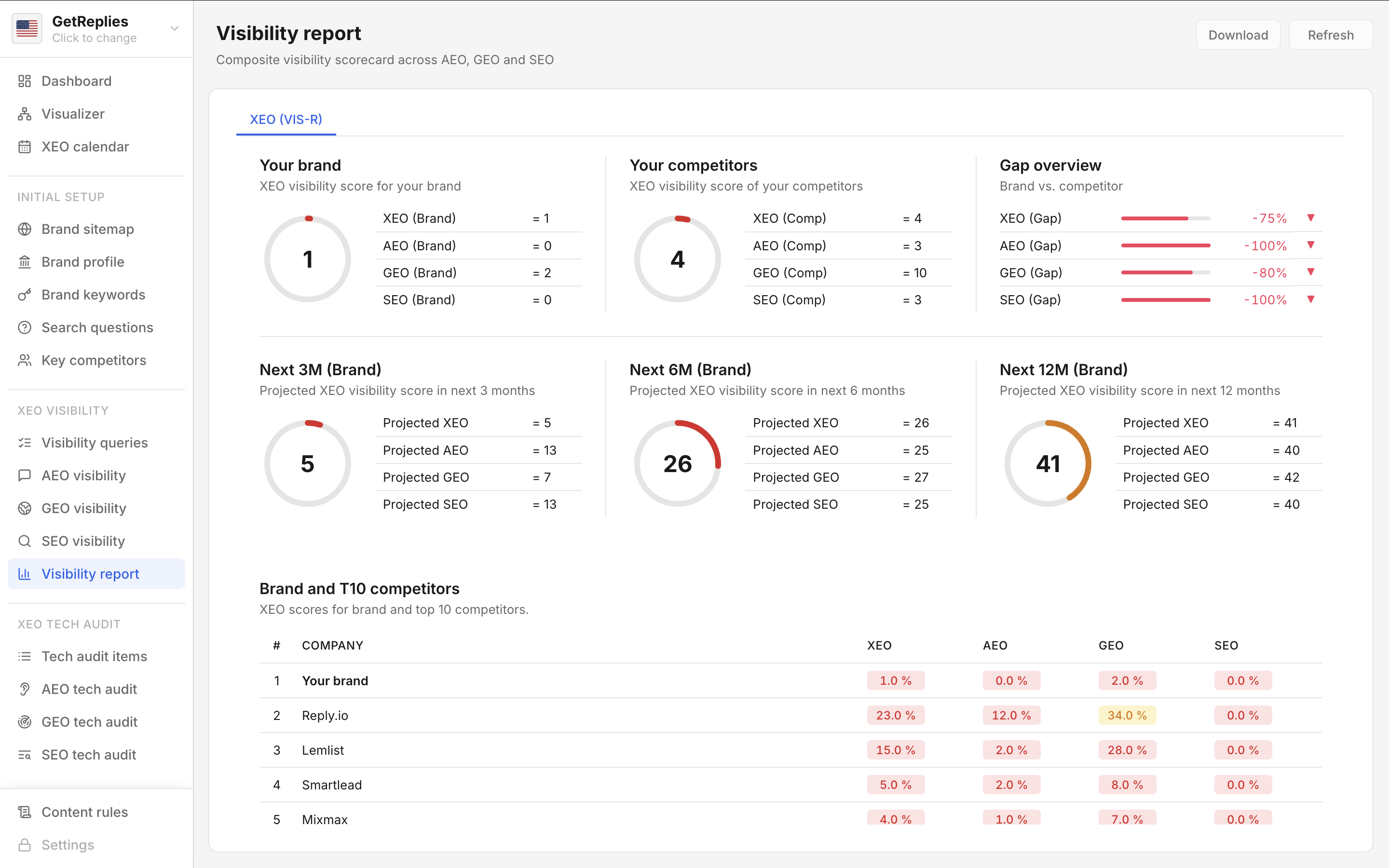 Visibility report product snapshot.