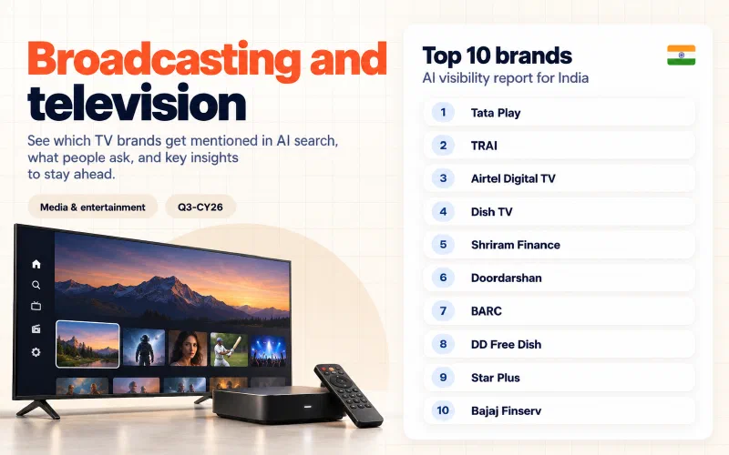 Grid of the top 10 broadcasting and television brands in India ranked by AI visibility: 01 Tata Play, 02 TRAI, 03 Airtel Digital TV, 04 Dish TV, 05 Shriram Finance, 06 Doordarshan, 07 BARC, 08 DD Free Dish, 09 Star Plus, 10 Bajaj Finserv.