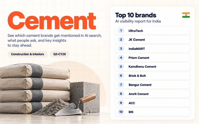 Grid of the top 10 cement brands in India ranked by AI visibility: 01 UltraTech, 02 JK Cement, 03 IndiaMART, 04 Prism Cement, 05 Kamdhenu Cement, 06 Brick & Bolt, 07 Bangur Cement, 08 Amrit Cement, 09 ACC, 10 BIS.