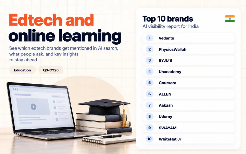 Grid of the top 10 edtech and online learning brands in India ranked by AI visibility: 01 Vedantu, 02 PhysicsWallah, 03 BYJU'S, 04 Unacademy, 05 Coursera, 06 ALLEN, 07 Aakash, 08 Udemy, 09 SWAYAM, 10 WhiteHat Jr.