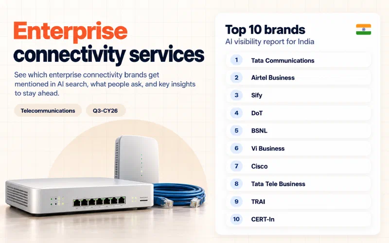 Grid of the top 10 enterprise connectivity services brands in India ranked by AI visibility: 01 Tata Communications, 02 Airtel Business, 03 Sify, 04 DoT, 05 BSNL, 06 Vi Business, 07 Cisco, 08 Tata Tele Business, 09 TRAI, 10 CERT-In.