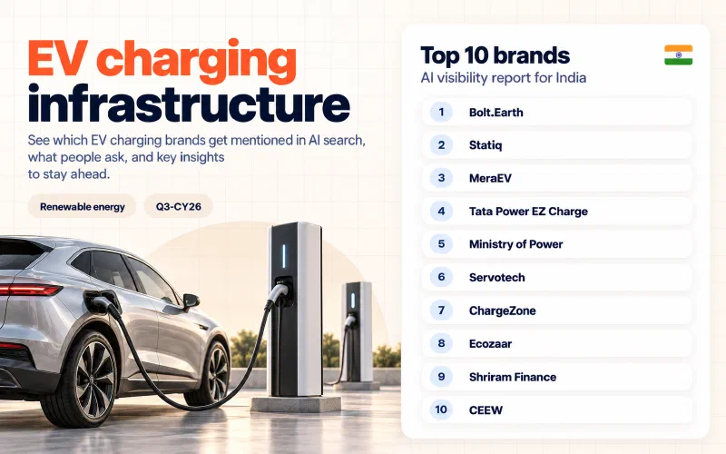 Grid of the top 10 EV charging infrastructure brands in India ranked by AI visibility: 01 Bolt.Earth, 02 Statiq, 03 MeraEV, 04 Tata Power EZ Charge, 05 Ministry of Power, 06 Servotech, 07 ChargeZone, 08 Ecozaar, 09 Shriram Finance, 10 CEEW.