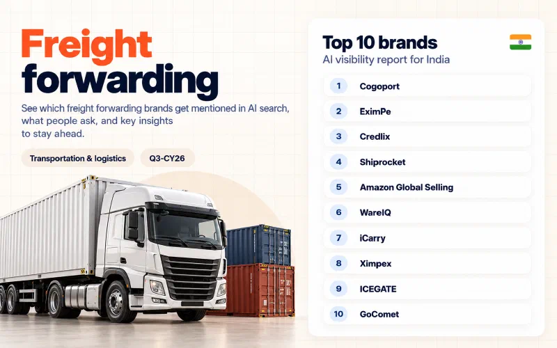 Grid of the top 10 freight forwarding brands in India ranked by AI visibility: 01 Cogoport, 02 EximPe, 03 Credlix, 04 Shiprocket, 05 Amazon Global Selling, 06 WareIQ, 07 iCarry, 08 Ximpex, 09 ICEGATE, 10 GoComet.