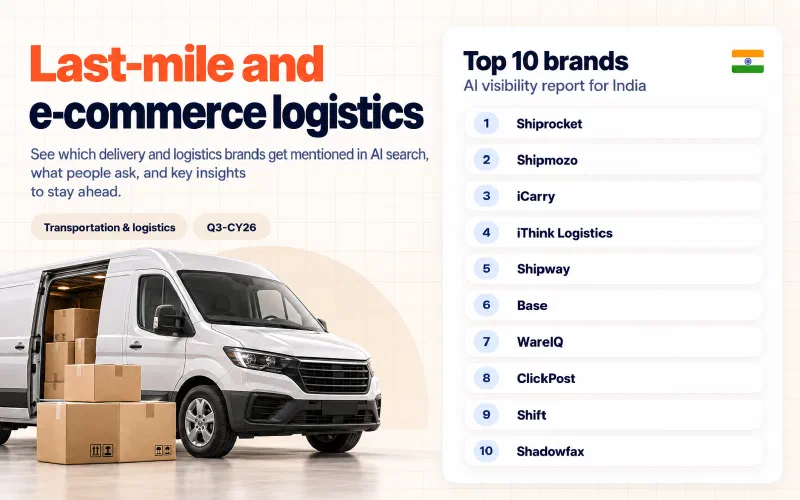 Grid of the top 10 last-mile and e-commerce logistics brands in India ranked by AI visibility: 01 Shiprocket, 02 Shipmozo, 03 iCarry, 04 iThink Logistics, 05 Shipway, 06 Base, 07 WareIQ, 08 ClickPost, 09 Shift, 10 Shadowfax.
