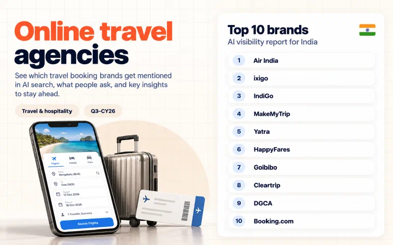 Grid of the top 10 online travel agencies brands in India ranked by AI visibility: 01 Air India, 02 ixigo, 03 IndiGo, 04 MakeMyTrip, 05 Yatra, 06 HappyFares, 07 Goibibo, 08 Cleartrip, 09 DGCA, 10 Booking.com.
