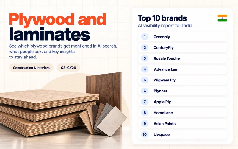 Grid of the top 10 plywood and laminates brands in India ranked by AI visibility: 01 Greenply, 02 CenturyPly, 03 Royale Touche, 04 Advance Lam, 05 Wigwam Ply, 06 Plyneer, 07 Apple Ply, 08 HomeLane, 09 Asian Paints, 10 Livspace.