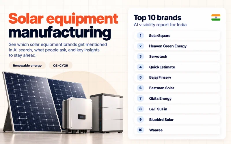Grid of the top 10 solar equipment manufacturing brands in India ranked by AI visibility: 01 SolarSquare, 02 Heaven Green Energy, 03 Servotech, 04 QuickEstimate, 05 Bajaj Finserv, 06 Eastman Solar, 07 Qbits Energy, 08 L&T SuFin, 09 Bluebird Solar, 10 Waaree.
