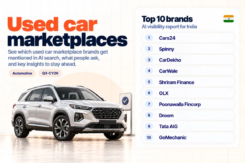 Grid of the top 10 used car marketplaces brands in India ranked by AI visibility: 01 Cars24, 02 Spinny, 03 CarDekho, 04 CarWale, 05 Shriram Finance, 06 OLX, 07 Poonawalla Fincorp, 08 Droom, 09 Tata AIG, 10 GoMechanic.